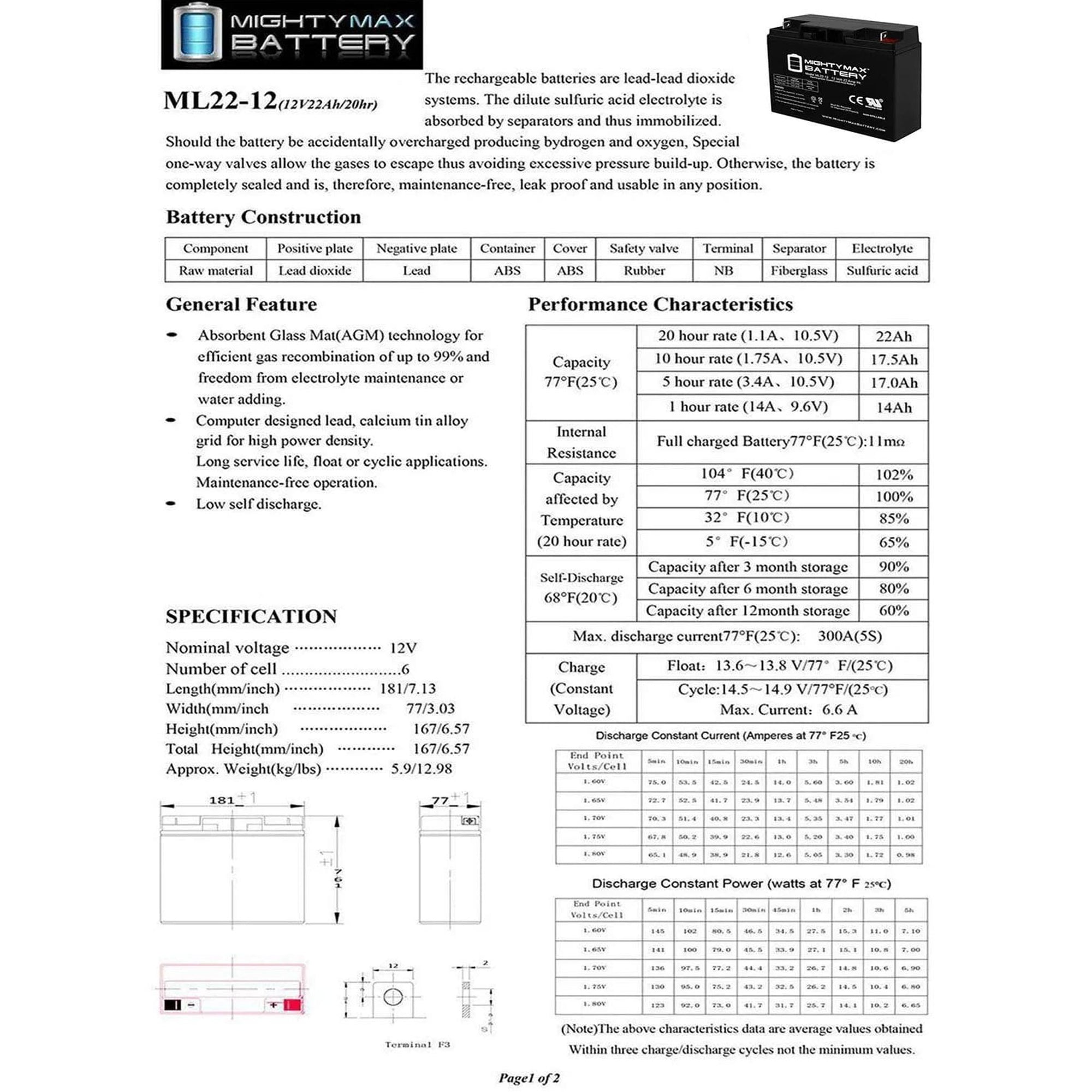 Mighty Max 22AH 12V AGM Battery